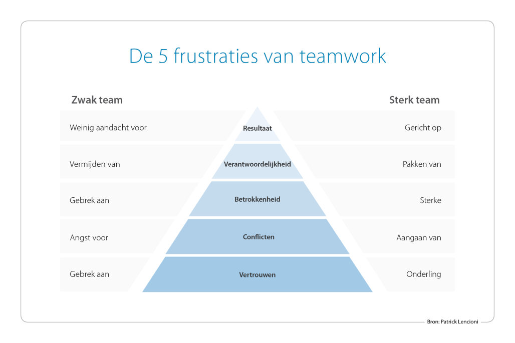 conflict in het familiebedrijf